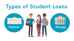 College Ave Types of Student Loans