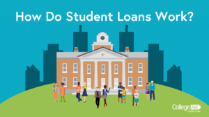College Ave How Do Student Loans Work?
